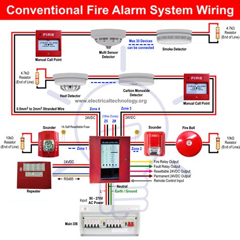 fire alarm cable electrical wiring and box installation pdf|fire alarm cable fittings.